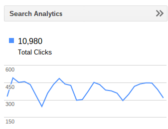 bay area seo marketer, google analytics